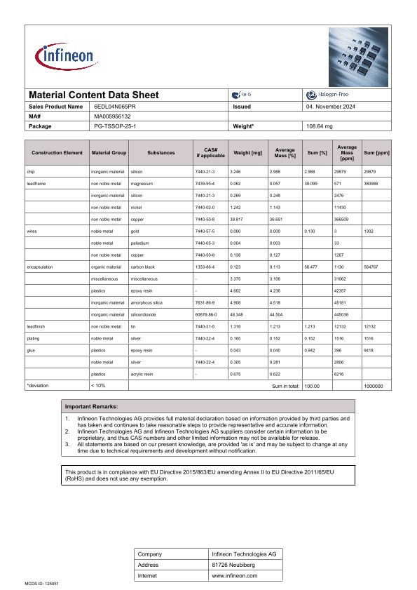 Background for thumbnail