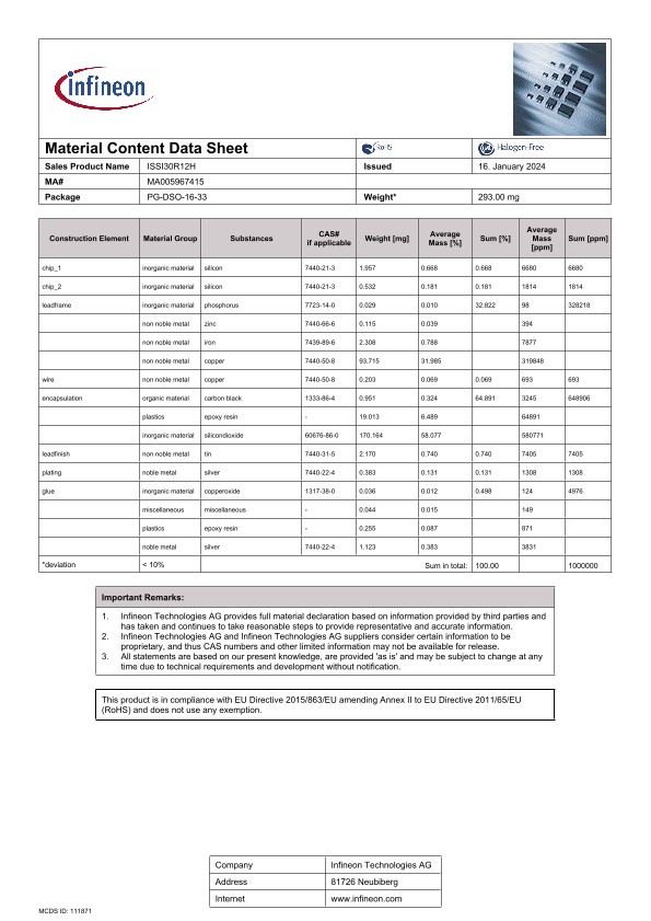 Background for thumbnail