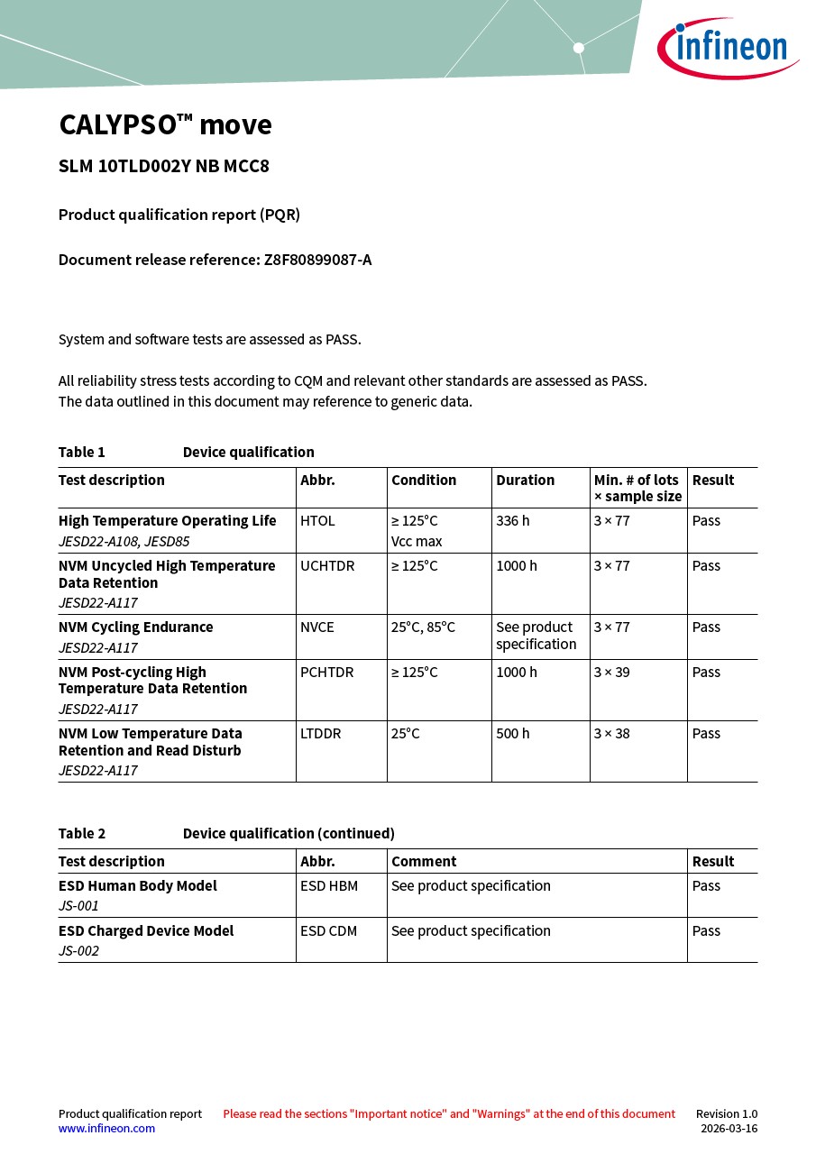 Background for thumbnail