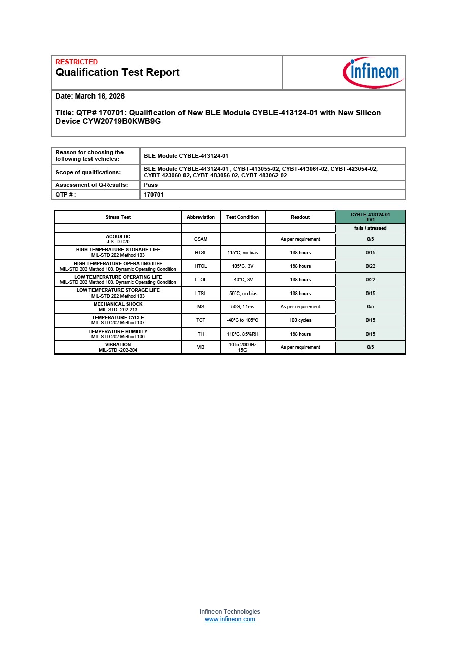 Background for thumbnail