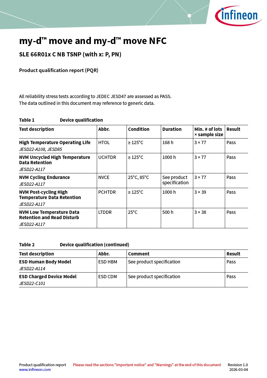 Background for thumbnail