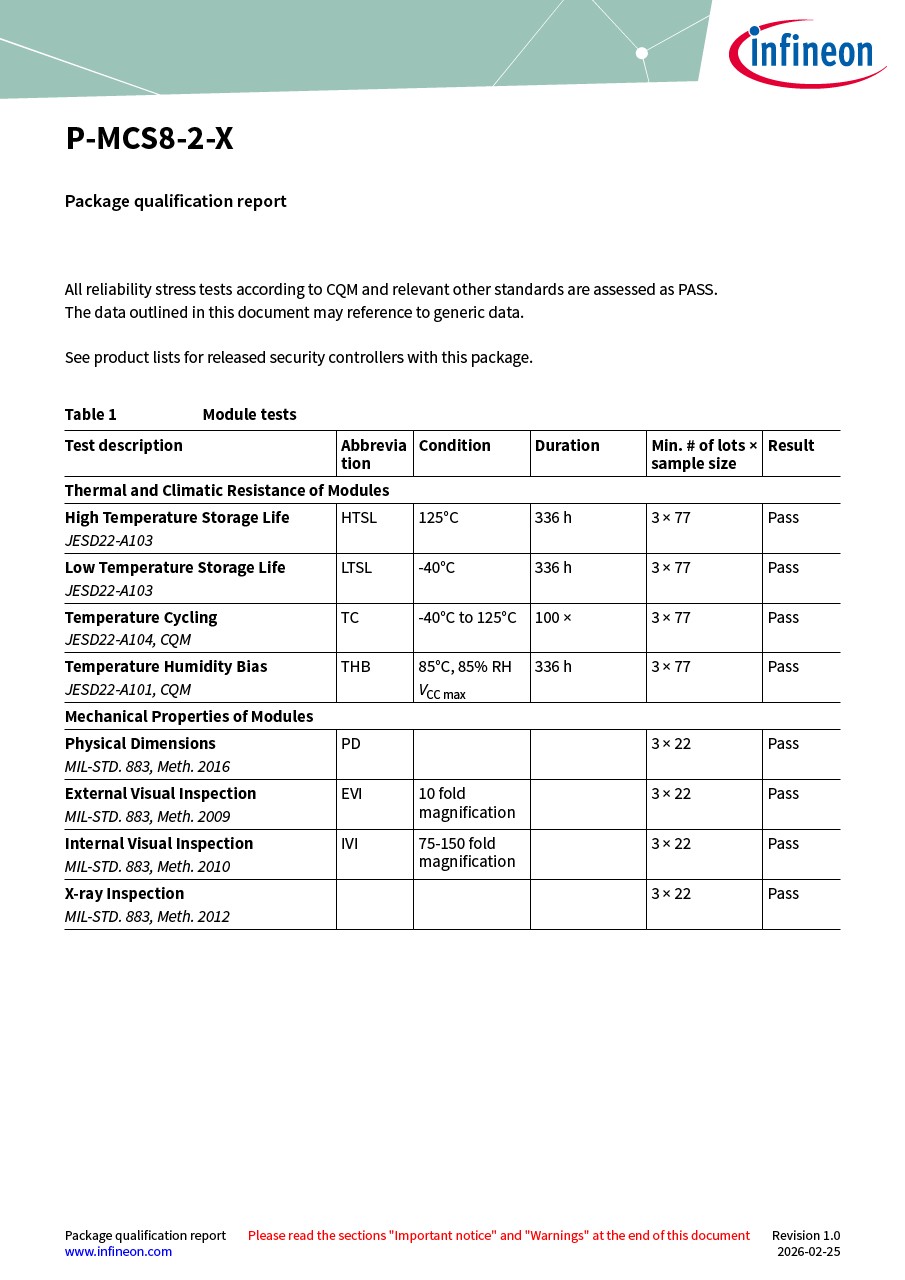 Background for thumbnail