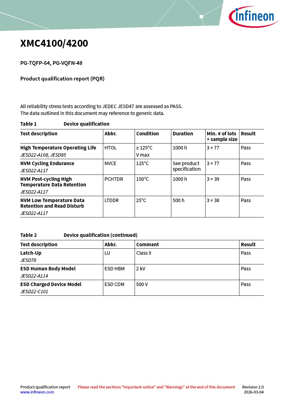 Background for thumbnail