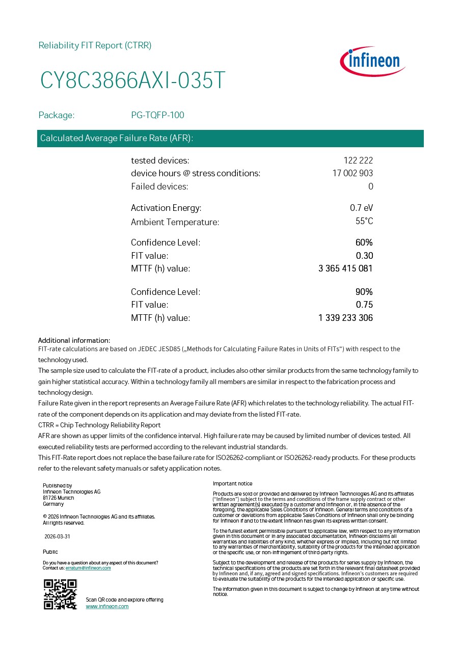 Background for thumbnail