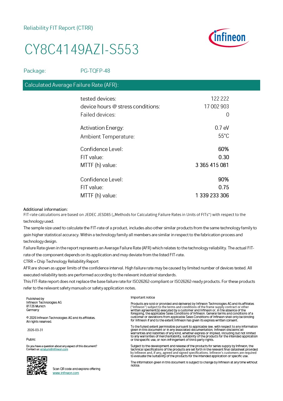 Background for thumbnail