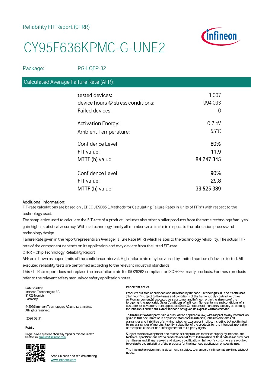 Background for thumbnail