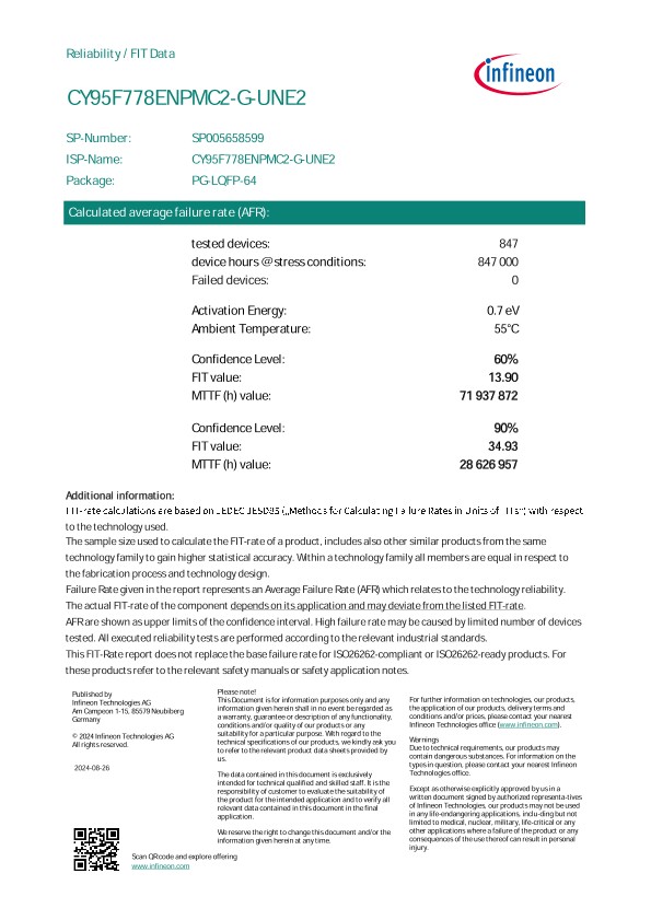 Background for thumbnail