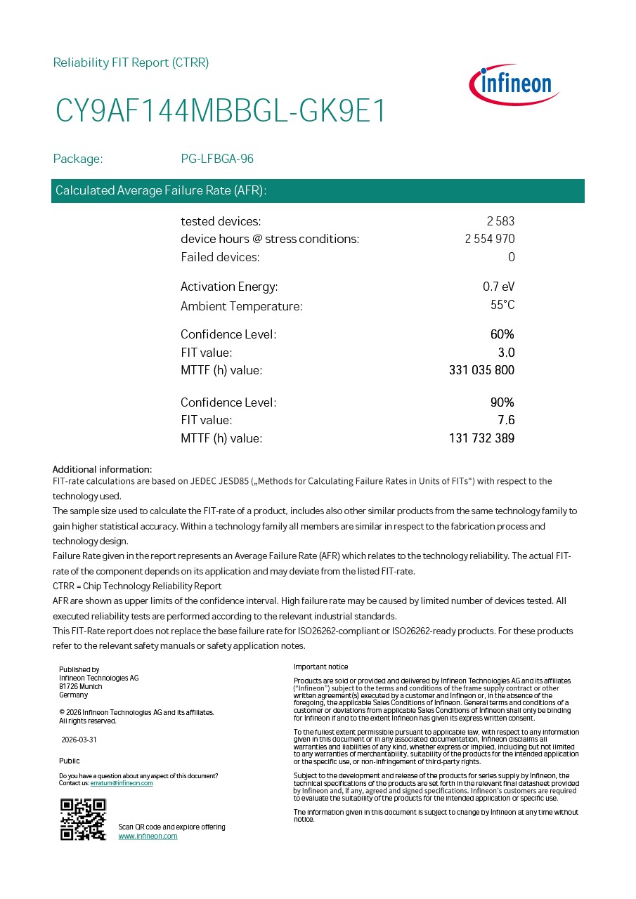 Background for thumbnail