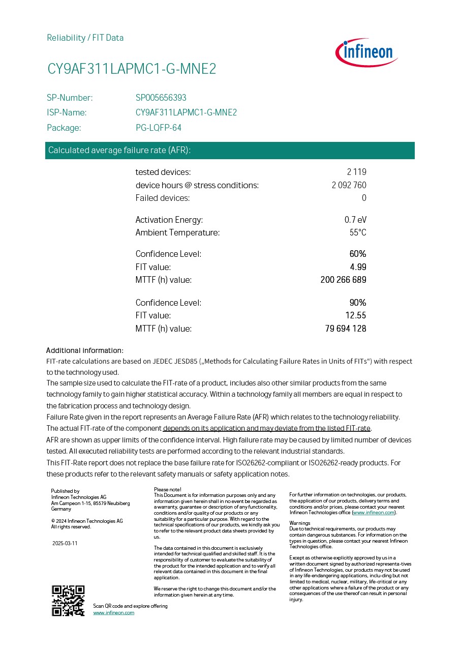 Background for thumbnail