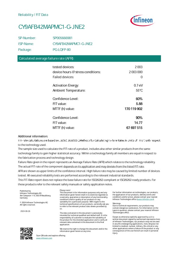 Background for thumbnail