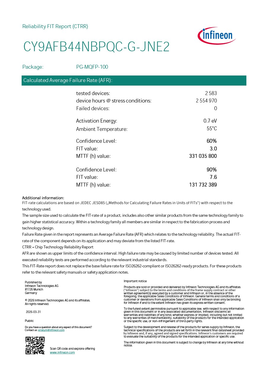 Background for thumbnail