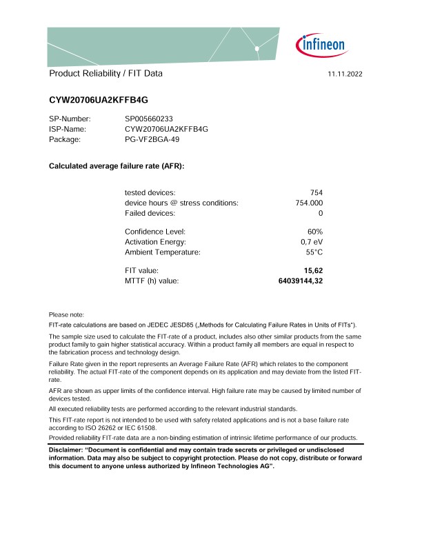 Background for thumbnail