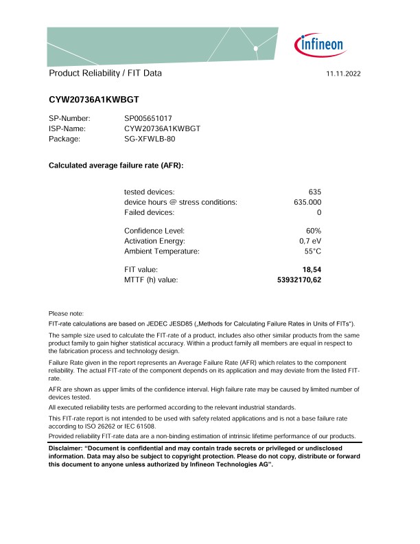 Background for thumbnail