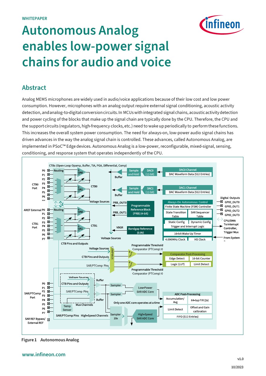 Background for thumbnail