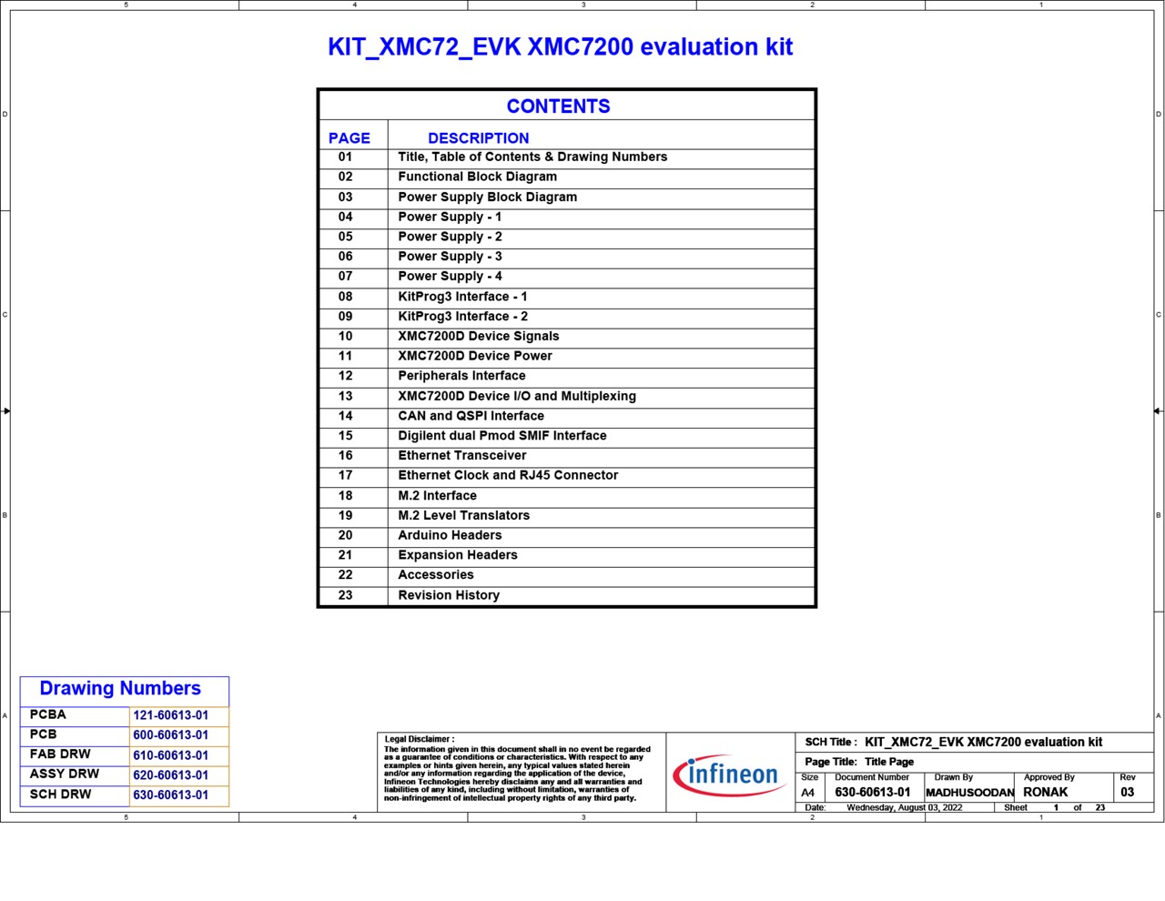 Background for thumbnail