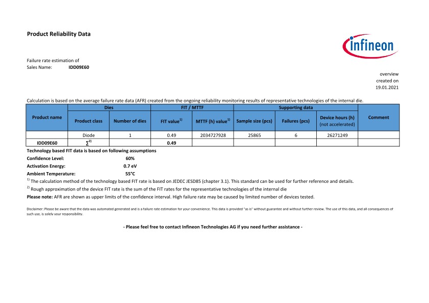 Background for thumbnail