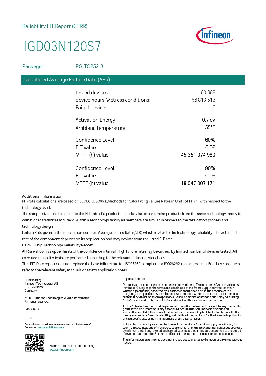 Background for thumbnail