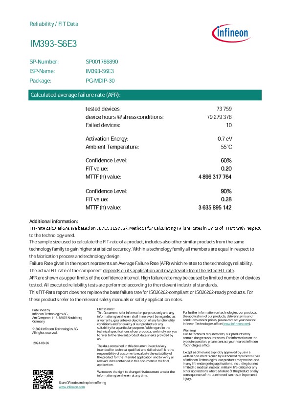 Background for thumbnail