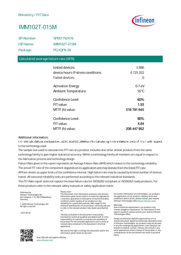 Background for thumbnail