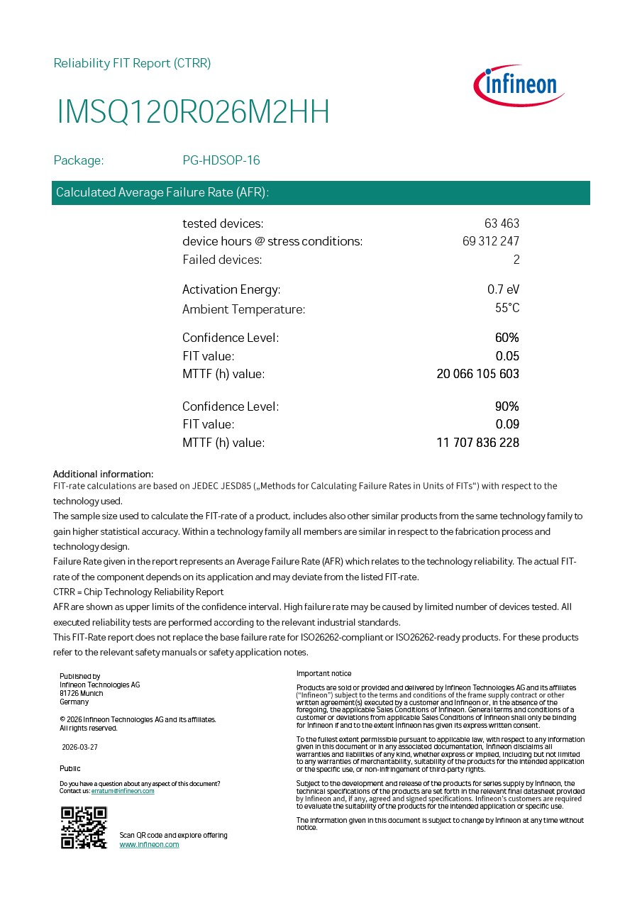 Background for thumbnail