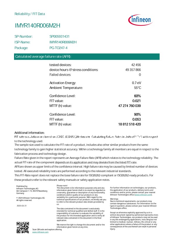 Background for thumbnail