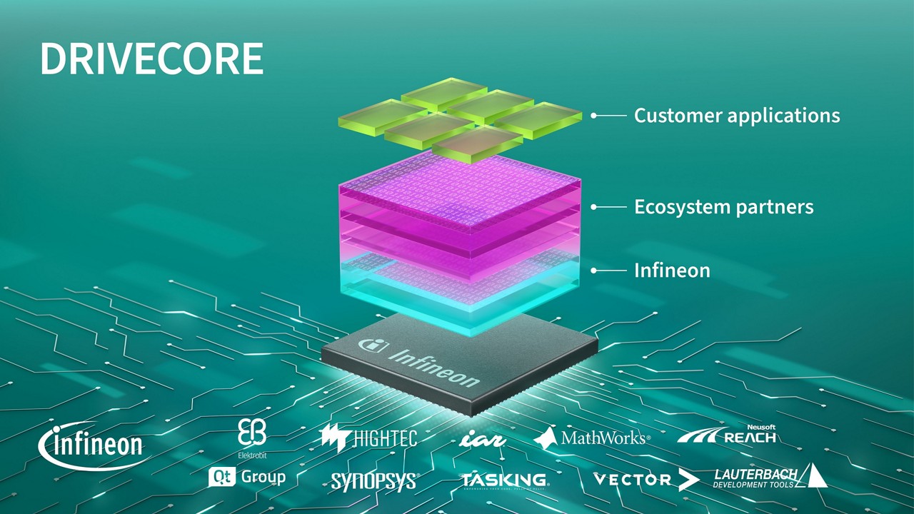DRIVECORE Partner