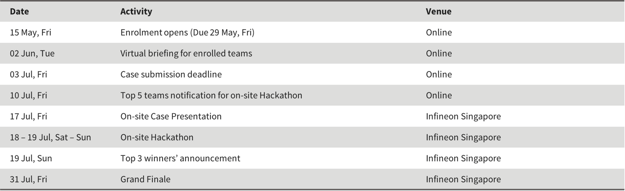 SC Challenge 2026 Key Activities 