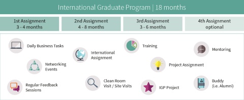 International Graduate Program (IGP) 2023 1 IFX Web