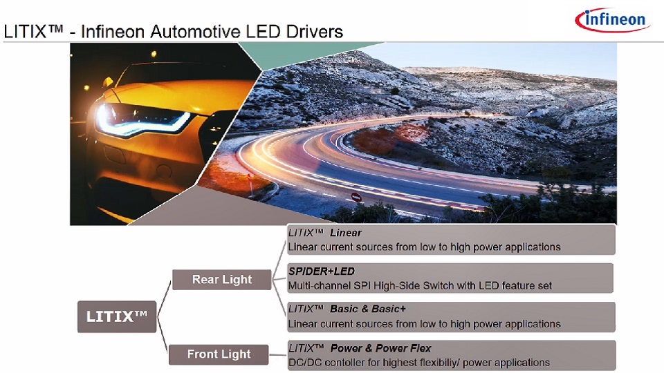 英飞凌车用LED驱动LITIX™产品介绍及应用概览