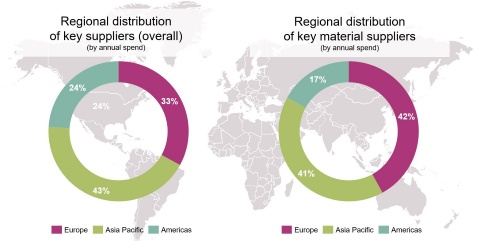 Asia Pacific supply chain optimisation - Argon & Co