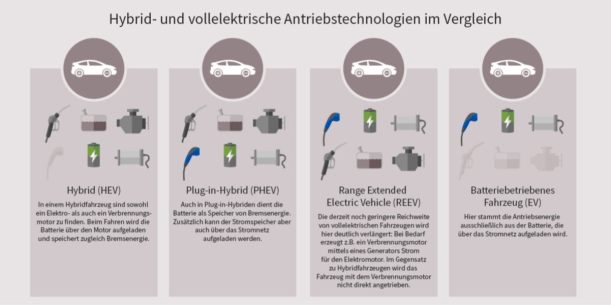 Elektromobilität Rekuperation E-Auto E-Mobil' Sticker