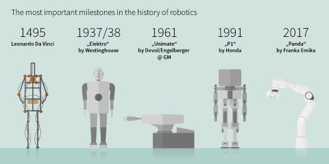 history of robotics ppt