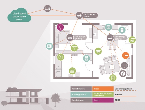 Smart Home Smart Smart Smart Home Smart Smart Home - Smart Wifi