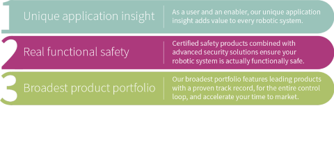 Semiconductor solutions for robotics applications: USP