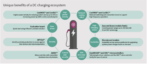 dc charging ecosystem