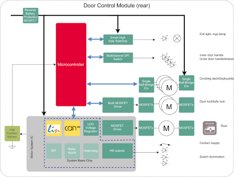 Door Control Module Rear