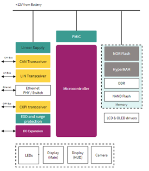 Single-MCU based Entry Virtual Instrument Cluster