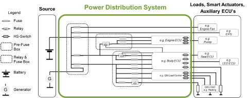 Power Dist System