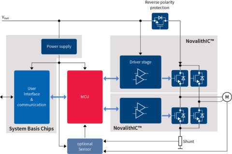 NovalithIC_system_basis_chip