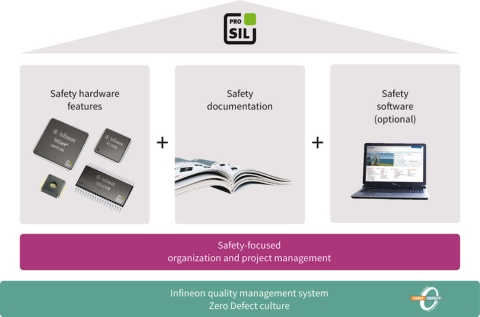 Automotive, prosil, infineon, highlights