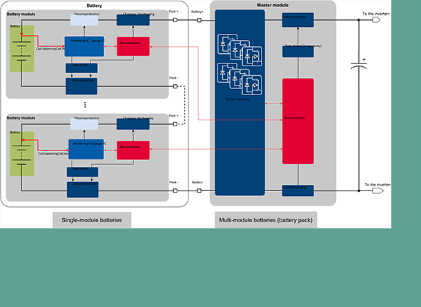 BMS block diagram