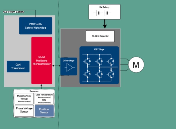 main inverter block diagram