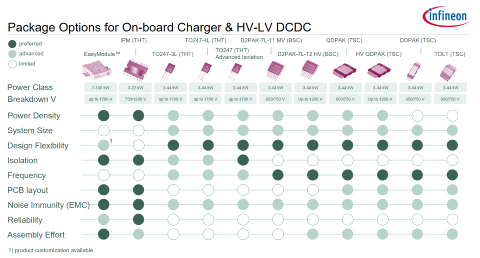 HV LV DCDC