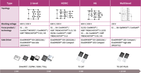 1-phase-string inverter, solar application