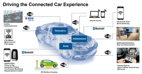 connected car