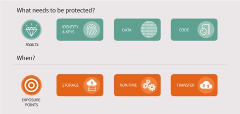 icons mobile security