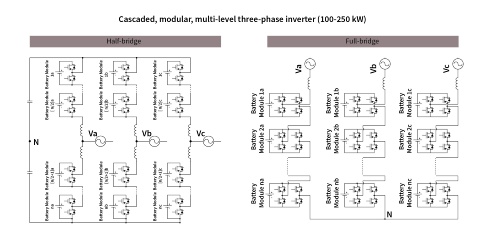 Innovative modular multi-level solutions of power conversion system