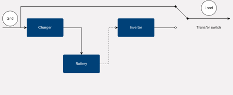 offline ups diagram