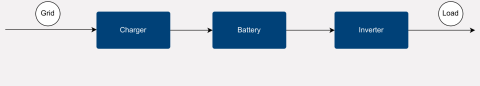 online ups diagram