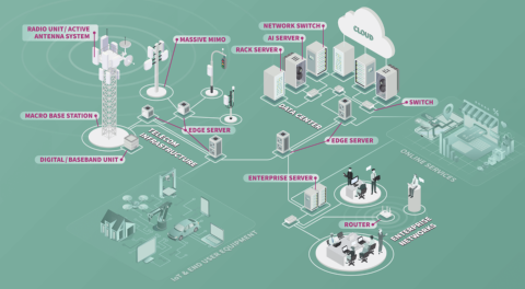 infineon ICT overview